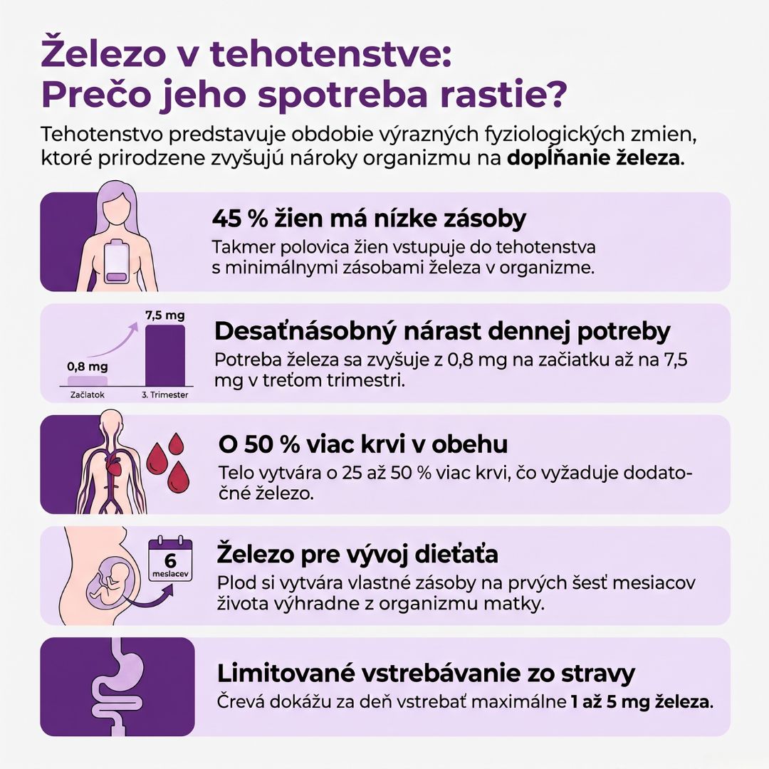 Nedostatok-zeleza-v-tehotenstve-priciny
